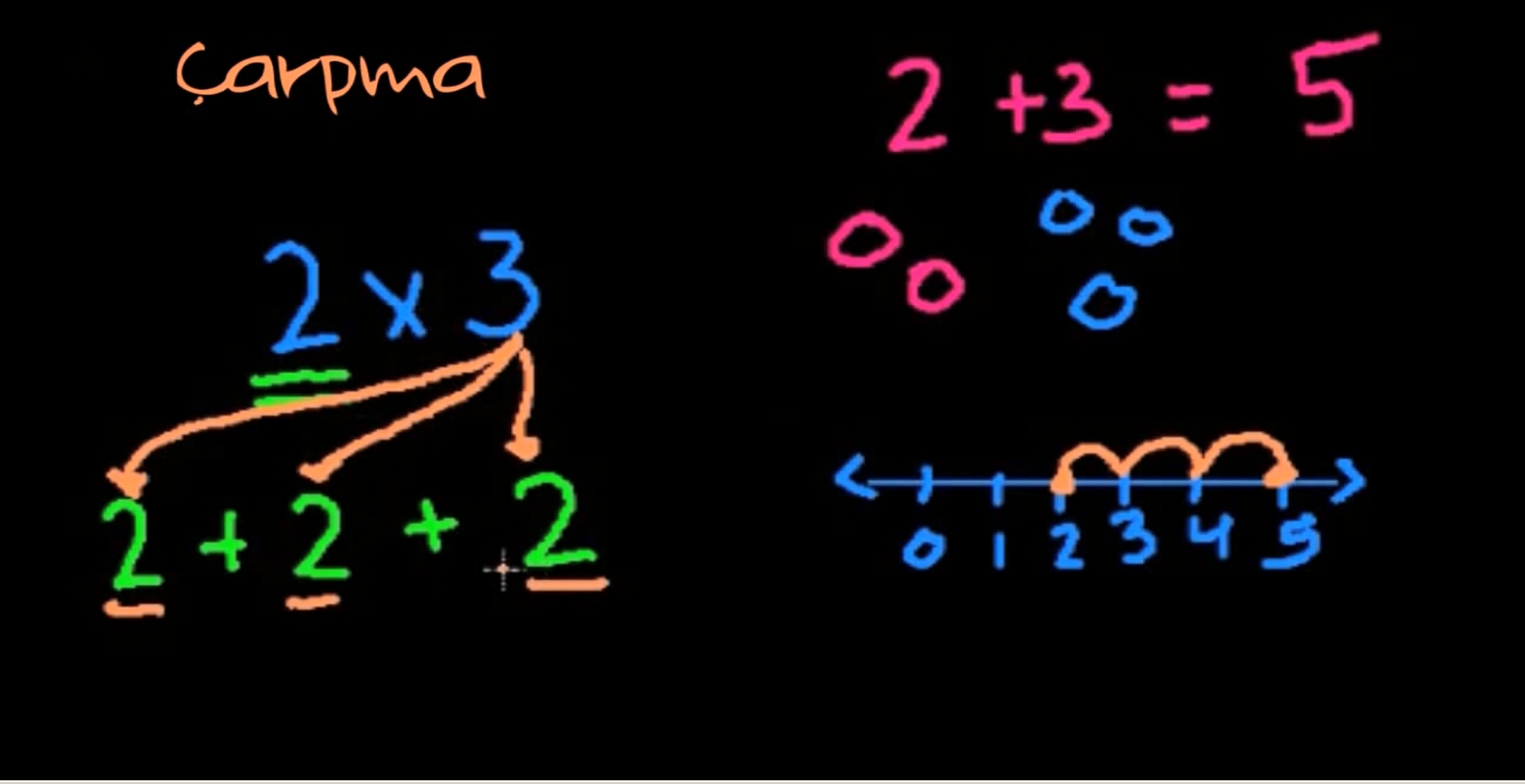 Matematik - Carpma